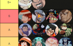 One Piece Tier List